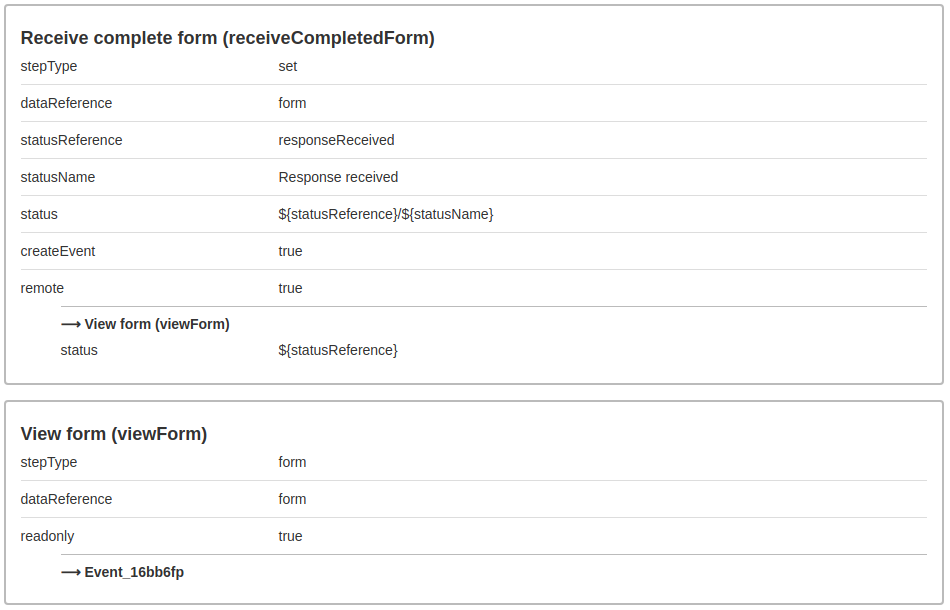 Multiple role flow, owner view completed form properties