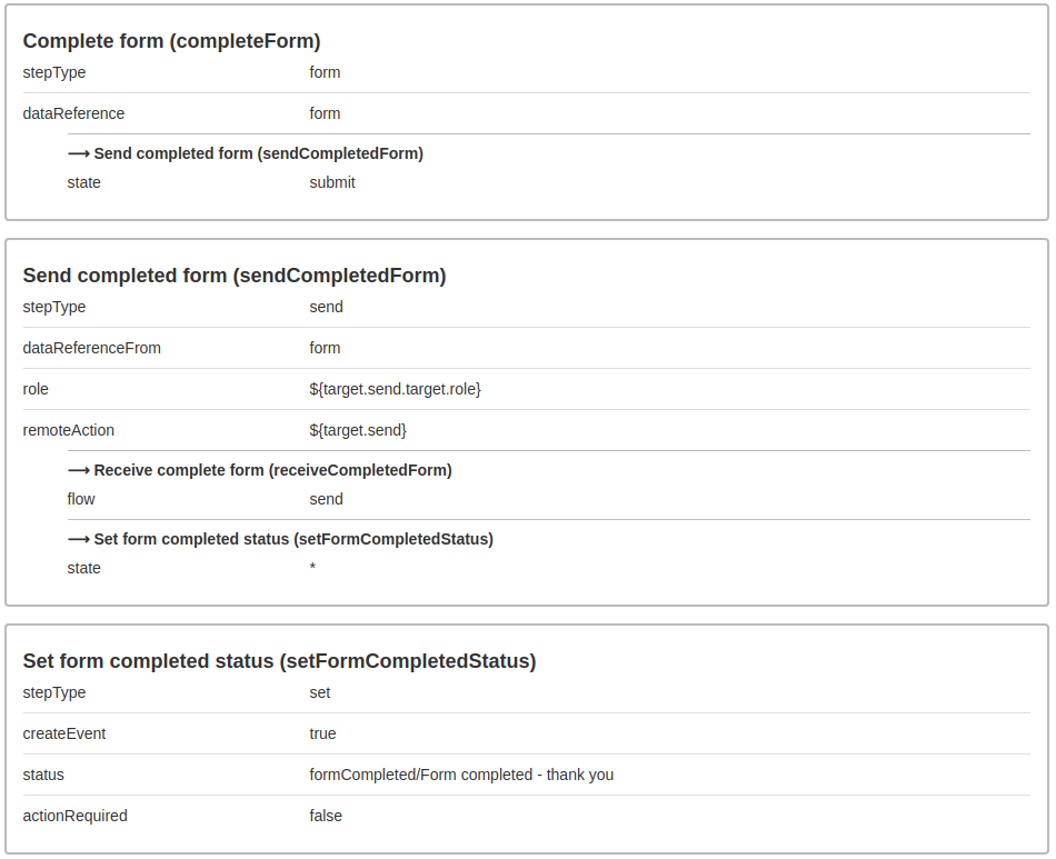 Multiple role flow, partner complete form properties