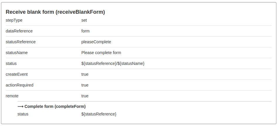 Multiple role flow, partner receive properties