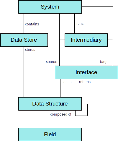 metamodel_diagram